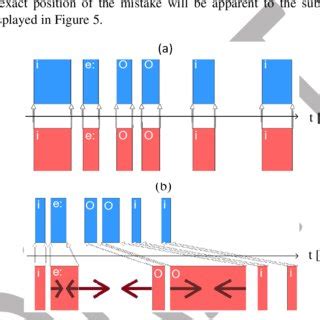 Image result for Intonation Scope Visual Display Screen