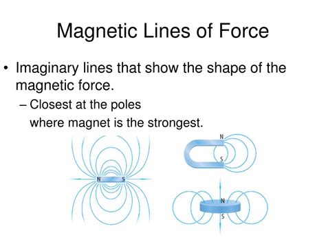 Linear Line Magnetism 的图像结果