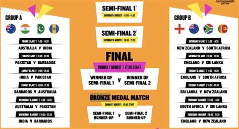 CWG 2022, Cricket T20: From India to Barbados, a look at all squads ...