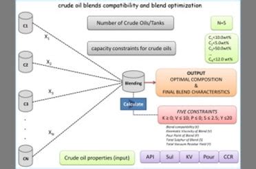 Research@IITD : IIT Delhi