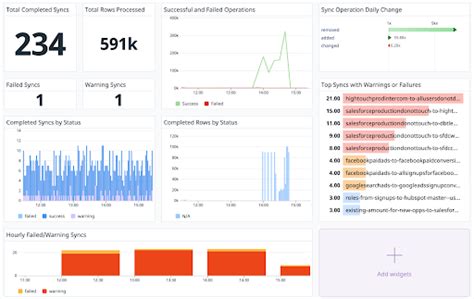 Image result for Datadog SQL DBM Setup Dashboard