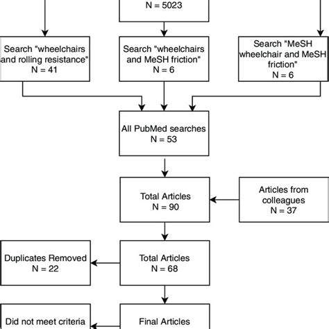 Image result for Selection Example Flowchart