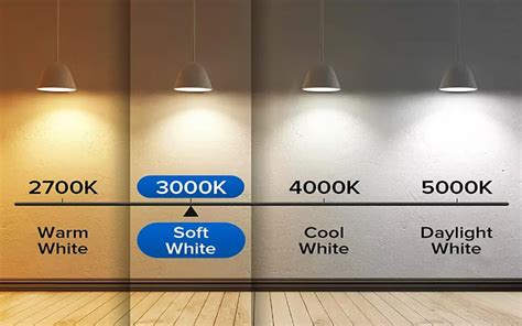 Image result for LED Light Colors