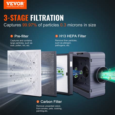 Industrial Air Scrubber with 3-Stage Filtration, Stackable Negative Air ...