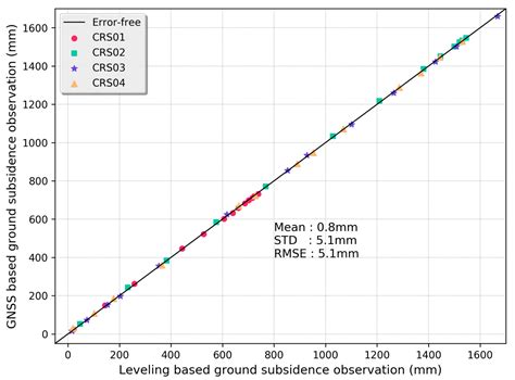 Development of a Dynamic Prediction Model for Underground Coal-Mining ...