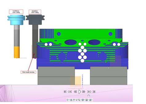 Image result for Color Coding Tooling