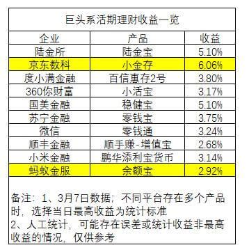 短期理财只知道银行定存？波动平稳，收益更高的产品你知多少？