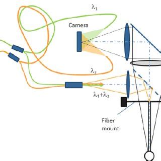 Image result for Handheld Interferometer