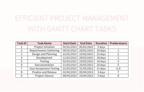 Project Management Template 的图像结果