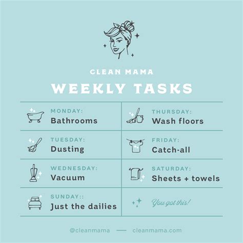 Cleaning Class – Start with the Daily Tasks | LaptrinhX / News