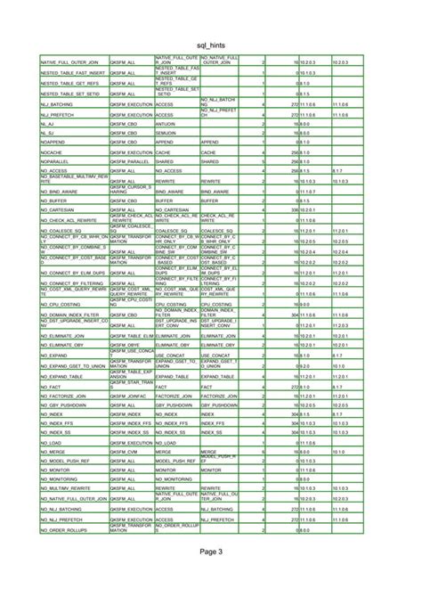 Image result for Hints in SQL