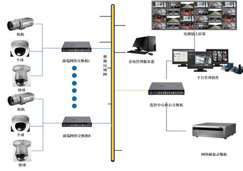 商业项目视频监控系统设计方案