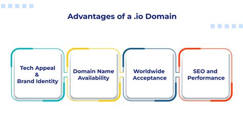 What is a .io Domain? Meaning, Uses & Why It’s Popular in Tech