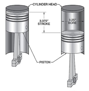 Image result for Engine Displacement
