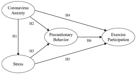 Behavioral Sciences | Special Issue : Preventive Behaviors toward COVID ...