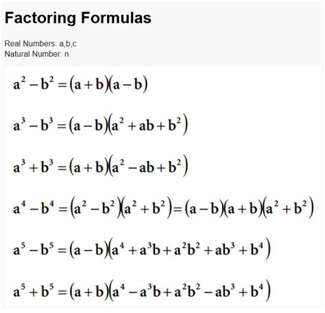 Factorisation Formulas 的图像结果