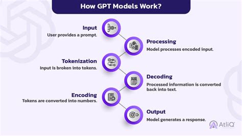 GPT Development Path 的图像结果
