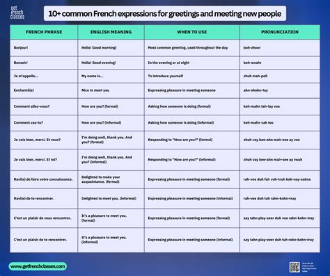 French Sayings And Meanings How To Sound More French: Top 10 French