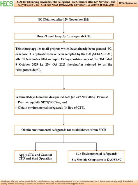 MOEF & CC Office Memorandum 2025 Explained