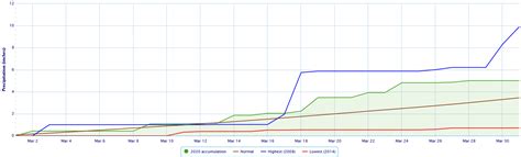 March 2020 - Monthly Climate Summary
