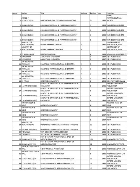 Image result for Accession Number Library Science