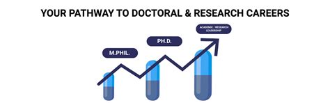 M.Phil (Master of Philosophy) | CareerVidya