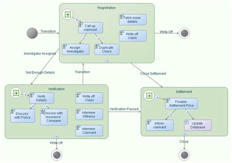 OpenText Cordys 10.6 documentation : Designing a Case Model