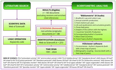 Research Trends and Evidence Gaps in Selected South/Central American ...