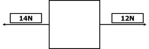 Image result for Free Science Lessons Resultant Force