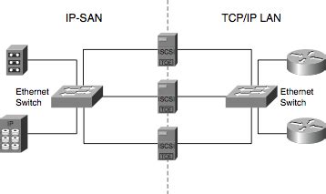 How to Using Simple Storage Networking 的图像结果