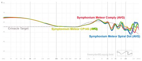 Symphonium Meteor - Reviews | Headphone Reviews and Discussion - Head ...