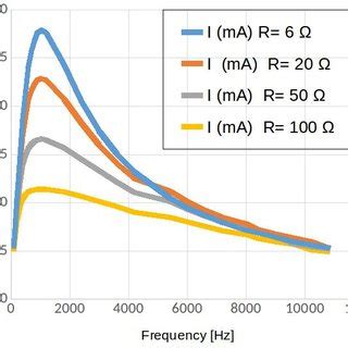 Image result for Tutorial JavaScript RLC Graph Functions