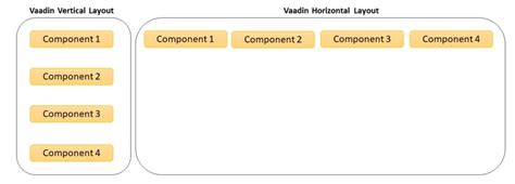 Image result for Vaadin Vs Spring Boot