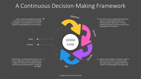 Image result for Decision-Making Framework Template
