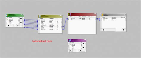 Image result for Aggregator Transformation Examples Informatica Cloud