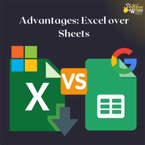 Advantages of Excel Over Sheets!
