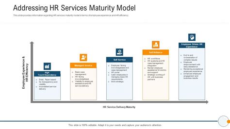 HR Maturity Model 的图像结果
