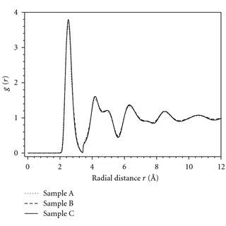 Image result for Radial Distribution Function Definition