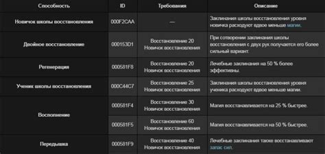 Скайрим чит-коды на очки способностей и талантов (ID перков)