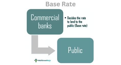Image result for Insurance Base Rate