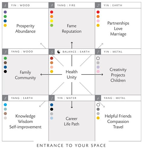 Dining Uncategorized Feng Shui Home Design S Feng Shui House Design ...