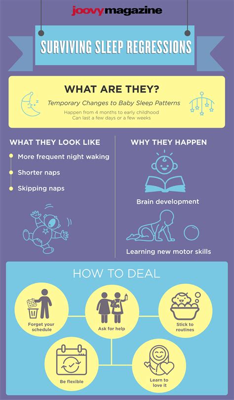 Surviving Sleep Regressions - Infographic Sleeping Patterns For Babies ...