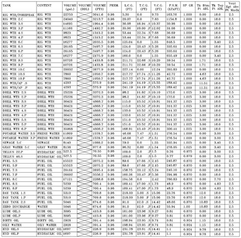 Round Fuel Tank Capacity Chart at Tracy Lawson blog