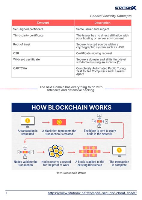 Image result for CompTIA Security+ Performance-Based Questions