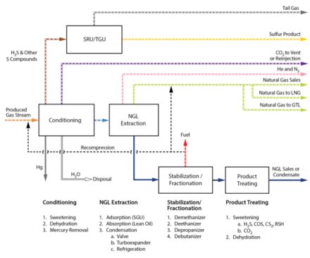 Gas Processing Lectures 的图像结果