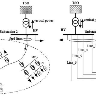 Network Cluster 的图像结果