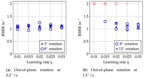 Concept for Markerless 6D Tracking Employing Volumetric Optical ...