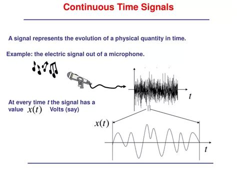Find Two Different Continuous-Time Signals 的图像结果