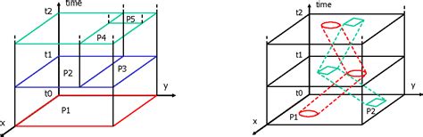 Image result for 5D Modellen