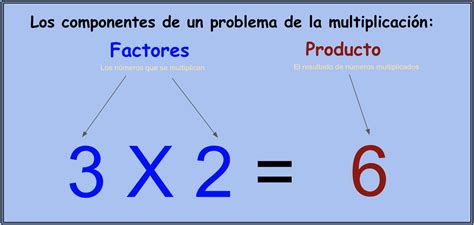 Image result for Basic Concepts of Multiplication